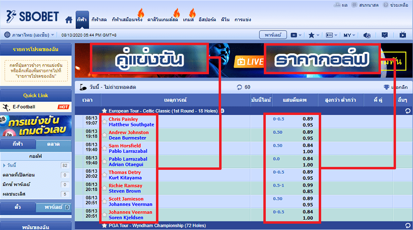 รูปแบบการวางพนันกอล์ฟออนไลน์